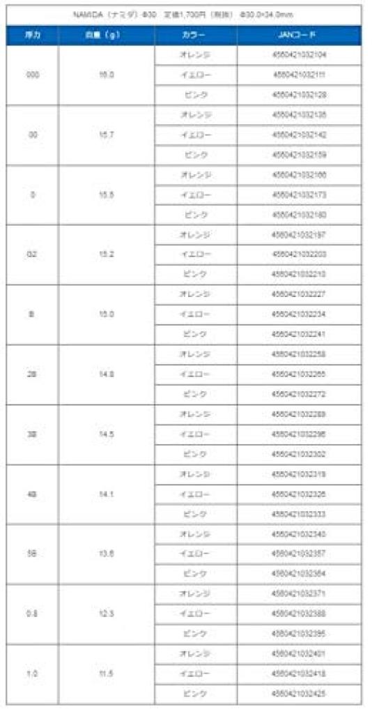 Grex Plus Namida Orange with 30 (Float Lure) ((4B)14.1g/Namida 30 Orange)