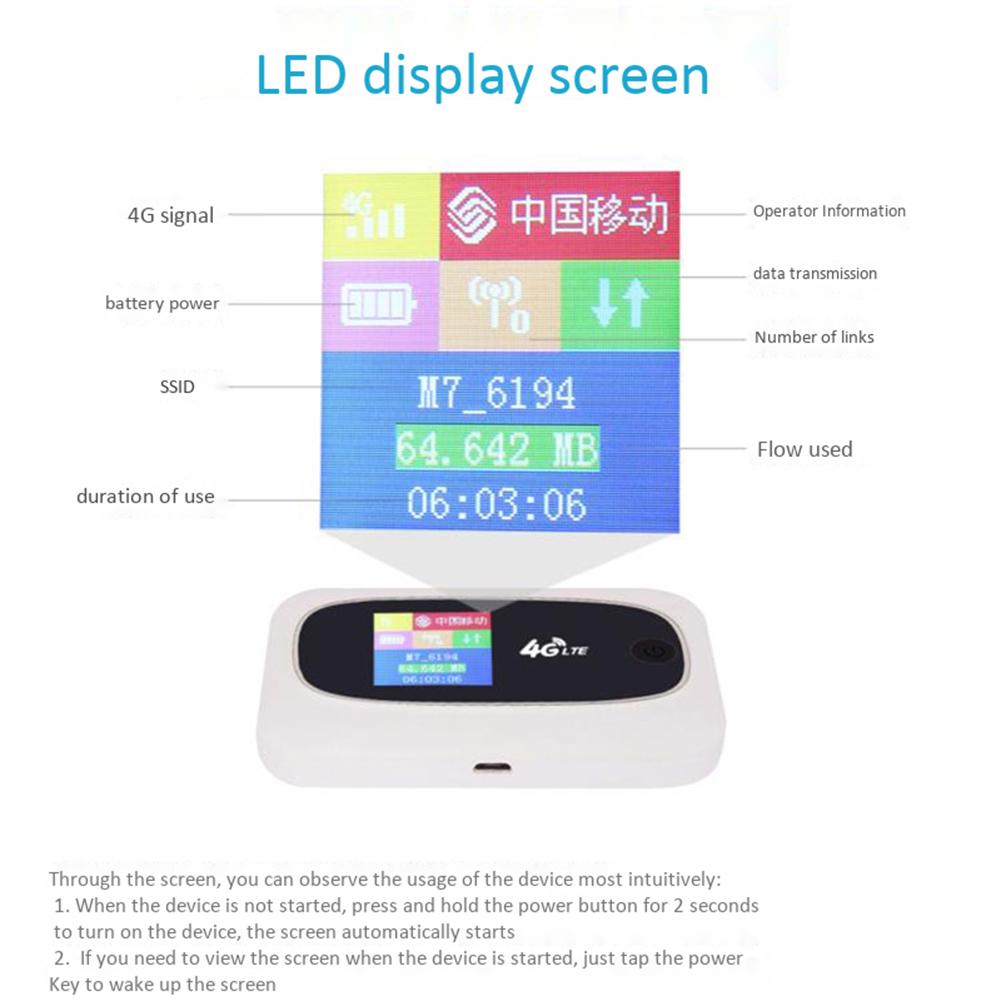 M7 MiFi 4G LTE Mini Portable CAT4 300 Мбит / с беспроводной маршрутизатор со слотом для SIM-карты