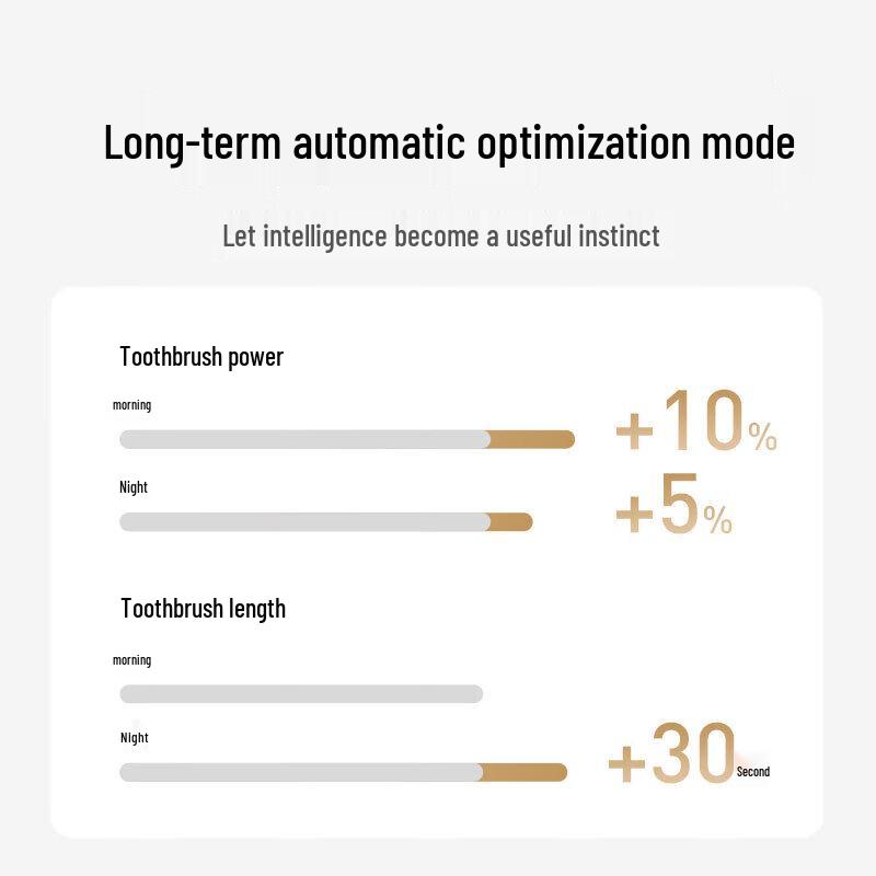 Mijia Sonic Electric Toothbrush T501