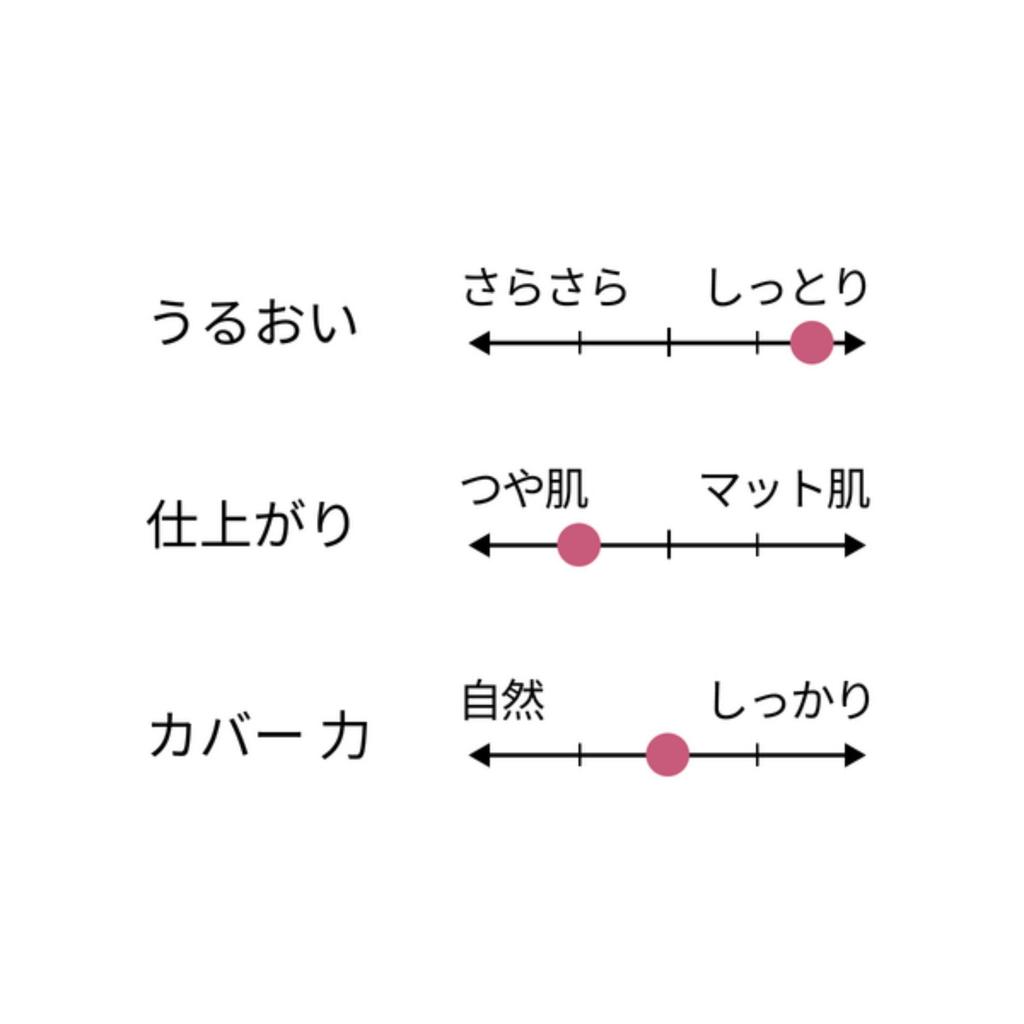 Новая цветная биоадаптивная тональная основа Natural Beige BB+ / 3.1