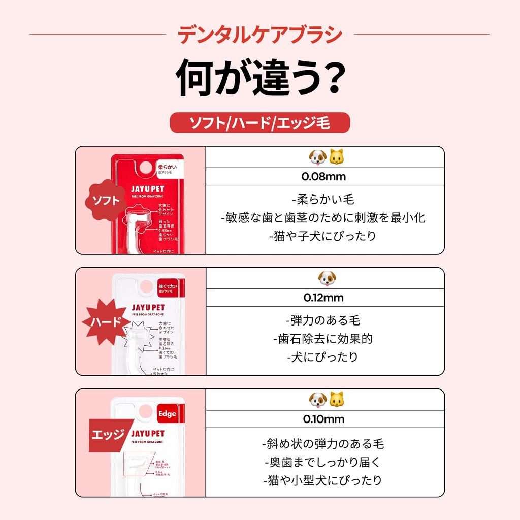 Щетка для ухода за зубами JAYU PET с мягкой зубной щеткой для удаления зубного камня и налета у кошек с горизонтальной головкой и корпусом (Мягкая щетина) - удаление и S-образная кривая