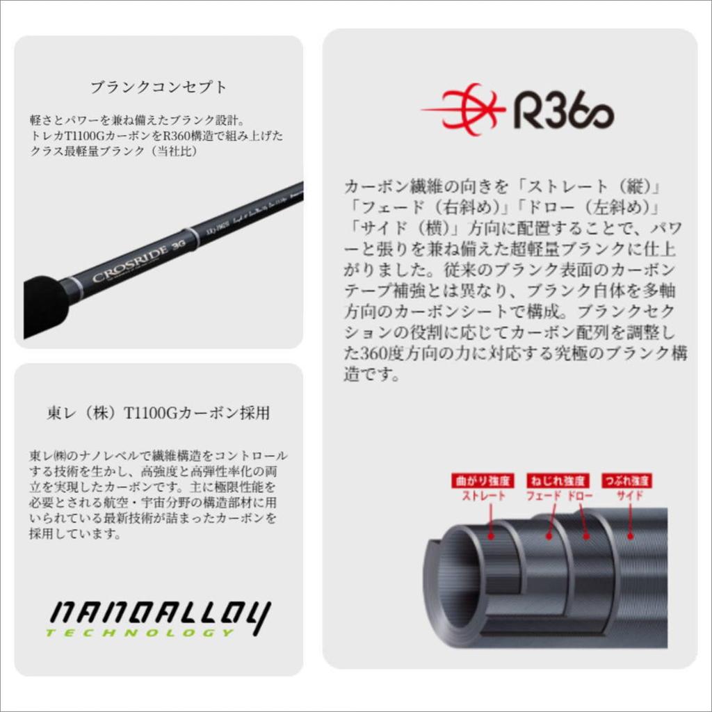 Major Craft Удилище для берегового джиггинга Cross Ride 3G XR3-1002M