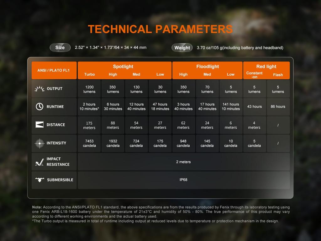 Fenix HM55R Max 1200 Aluminum IP68 Compact and for Working In Outdoor and Trail Running Headlamp, Lumens, Type-C Rechargeable, Construction,
