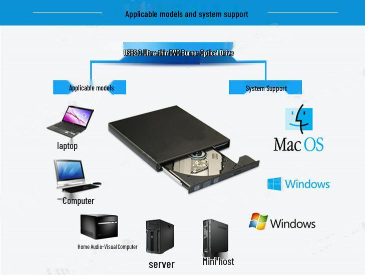 Нейтральный USB DVD-привод внешний оптический привод