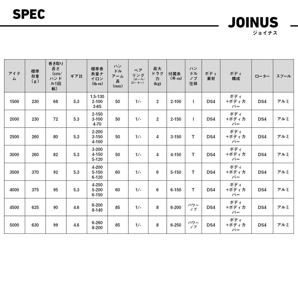 Daiwa Spinning Reel (with Thread) 16 Joinus 3000 (2016 Model)