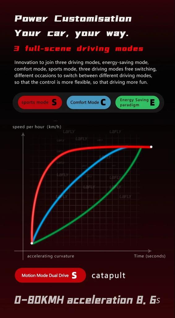 EU 2025 S5-11 38Ah 6000W 60V 38AH Max Speed 95km/h Oil Brake 11Inch Electric Scooter 100Km Range NFC Key Connectable Application