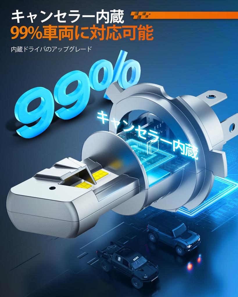 SEALIGHT 2024 Latest H4 LED Headlight 20000LM H4 LED Explosive Light Car Light Mini Size Up 7535CSP Chip with Fan Canceller Vehicle Inspection