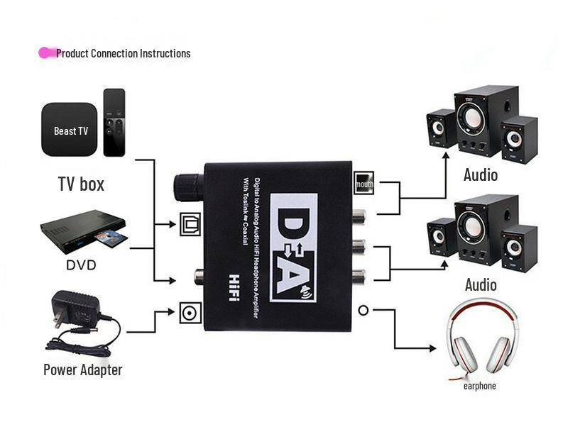 5.1 Channel Digital To Analog Audio Converter with Adjustable Optical Coaxial To 3.5mm Output