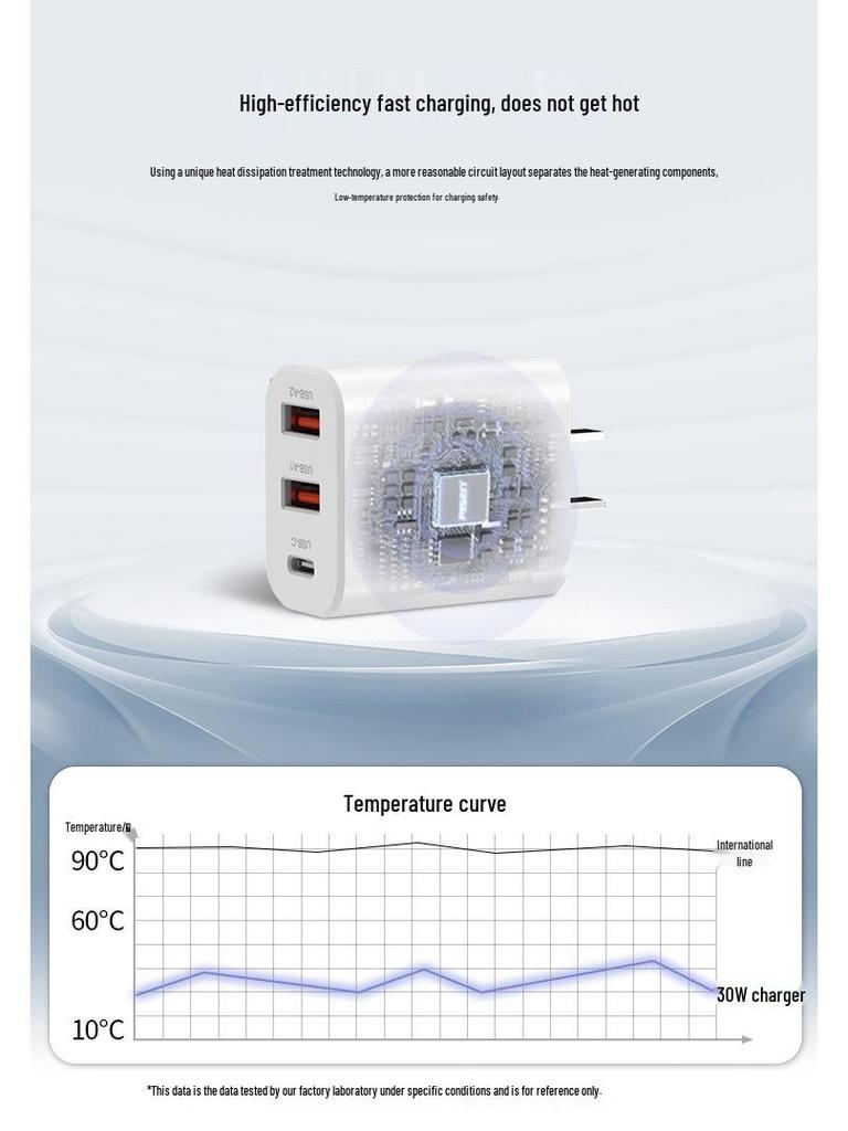 30-ваттное многопортовое зарядное устройство SAA Certified PD: 2USB + Type-C