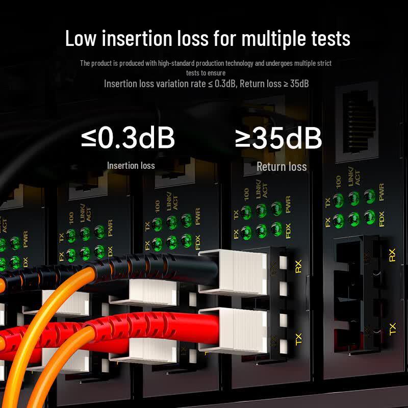 Shengwei Fiber Optic Patch Cable