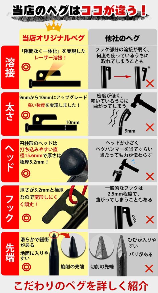 YOGOTO Steel Peg 20cm Set, Camping Peg, Tent Peg, Peg Case Included, Tarp Peg, For Hard Soil, Sand, Grassland, 10mm, 1 Year Quality Guarantee,