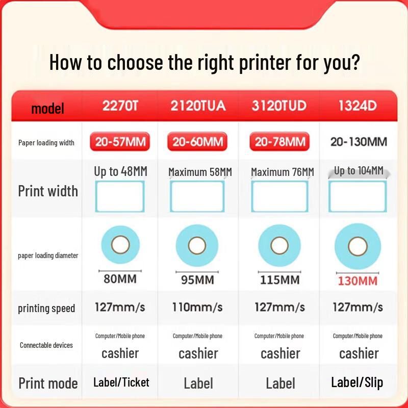 Gprinter 2120TUA Thermal Label Printer CN plug (adapter included)