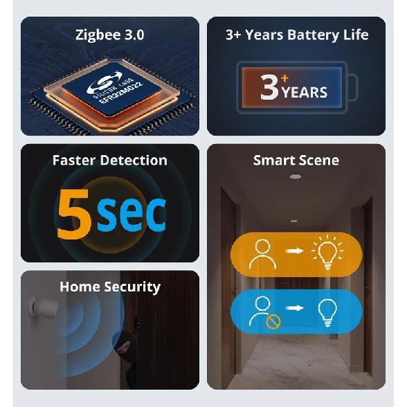 SONOFF SNZB-03P SNZB 03P Zigbee Датчик движения Датчик присутствия человека 5-сек Более быстрое обнаружение Умная сцена Google Home Ассистент