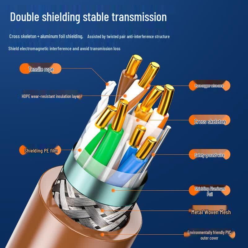 SAMZHE Двухэкранированный гигабитный Ethernet-кабель CAT6