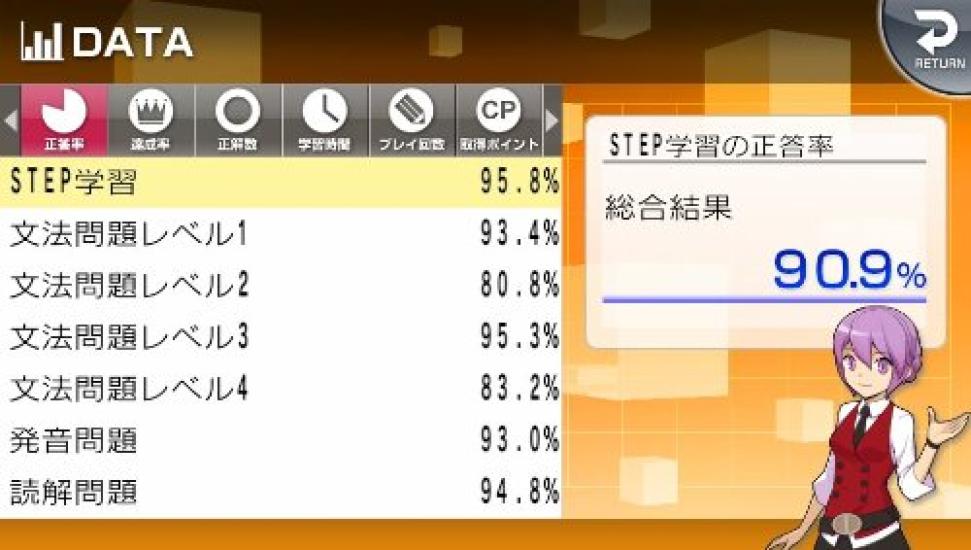 Neclebo Тренажер по английской грамматике PSVita -