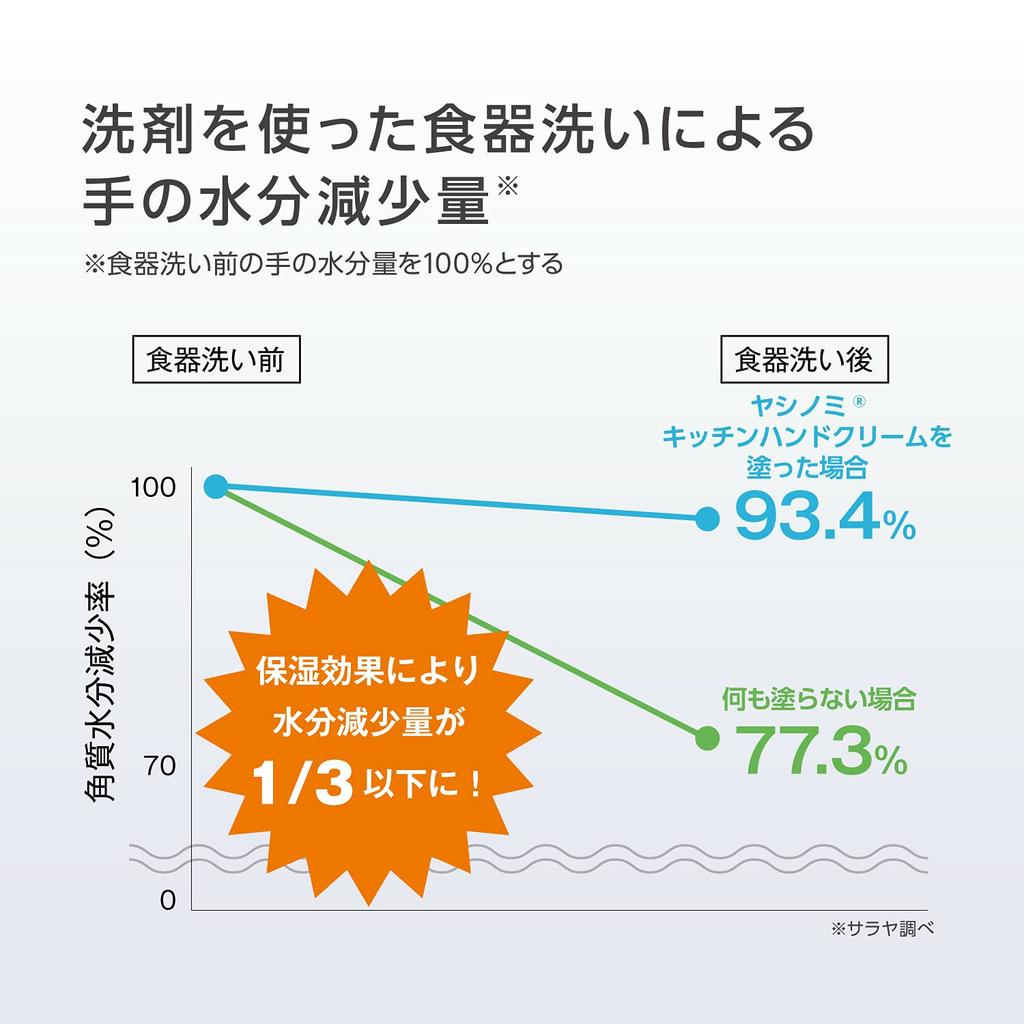 Saraya Yashinomi Kitchen Hand Cream 100g