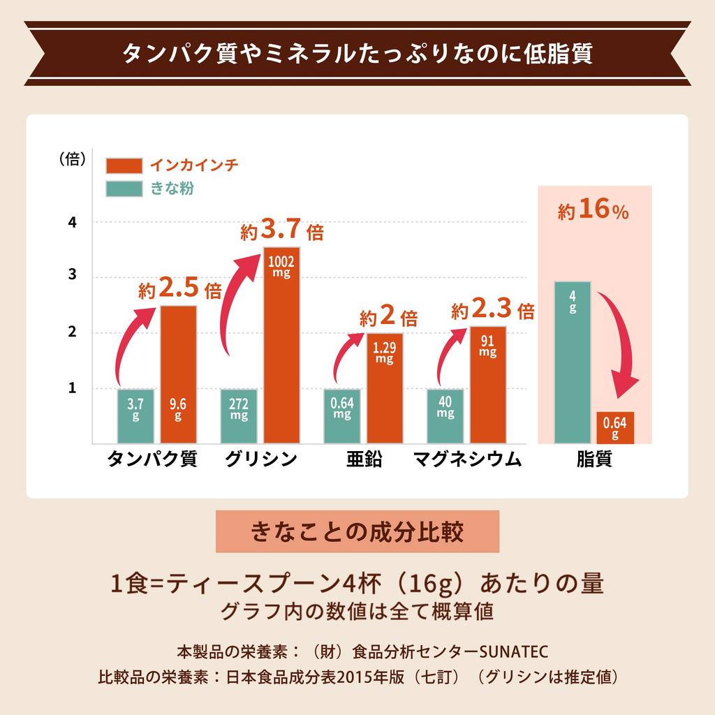 Mind and Body Ferritin10 Детский железный ферритин Железо Органический протеиновый порошок Органический JAS USDA Без добавок