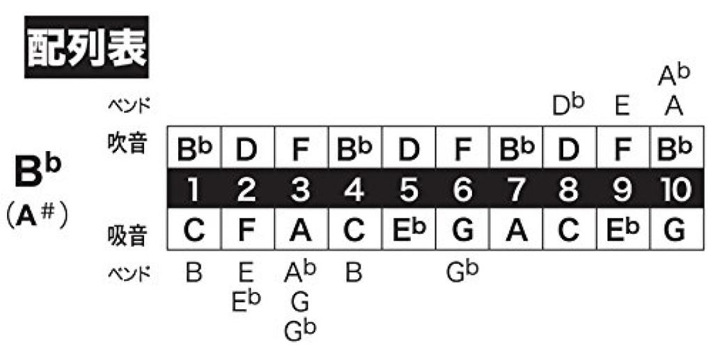 TOMBO 10 Holes Harmonica B Major Boy 1710