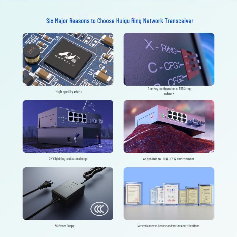 Huigu Managed Gigabit Fiber Optic Transceiver Switch