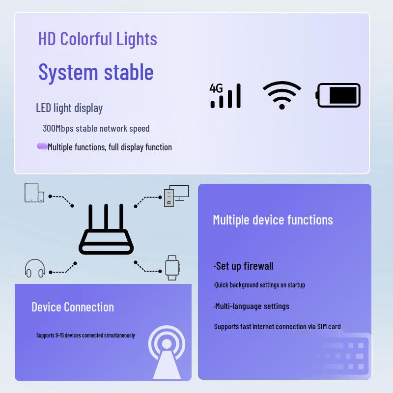 4G Wireless Router with SIM Card Slot, 300M WiFi, Suitable for Europe and Asia Regions.