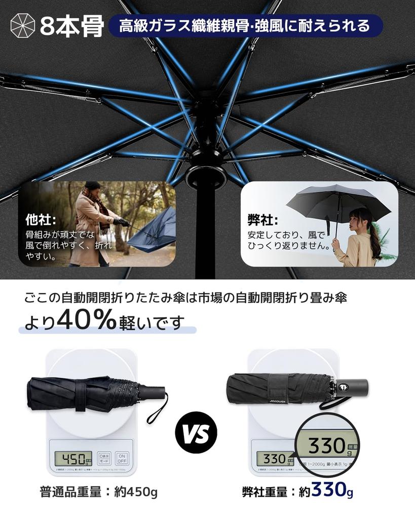 Shape Memory Folding Folds In 3 8 Automatic Opening and Automatic Opening and Folding Folding Water Strong Wind Easy To Carry Umbrella, Seconds,