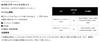 Daiwa SLP WORKS Набор усиленной рукоятки SLPW 85 мм Золотой Алюминиевая круглая ручка RCS для катушек Saltiga 8000 10000 14000 Аксессуар