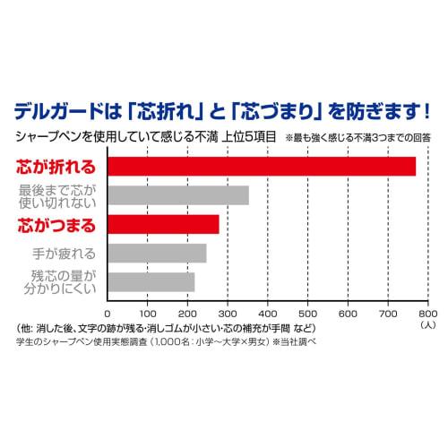 Zebra Mechanical Pencil Delguard 0.5 White P-MA85-W