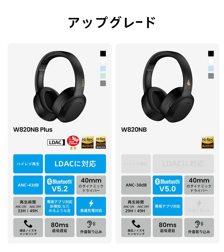 Gold Edifier W820NB PLUS Wireless Noise Canceling Headphones High Resolution Compatible Bluetooth Ambient Sound Capture Up To 49 Hours Playtime Low