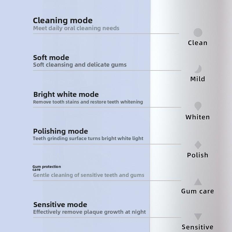 Новая электрическая зубная щетка, перезаряжаемая для мужчин и женщин, для взрослых, мягкая щетина, водонепроницаемая, звуковая вибрация, бытовая зубная щетка для пар