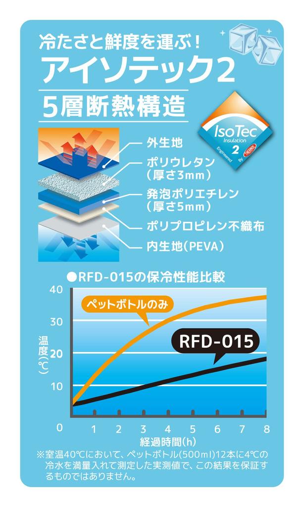 Thermos Soft Cooler 15L Blue BL Cooling Bag 5 Layer Insulation Structure Foldable and Compact Water Repellent Fabric Box Type Large Capacity Model