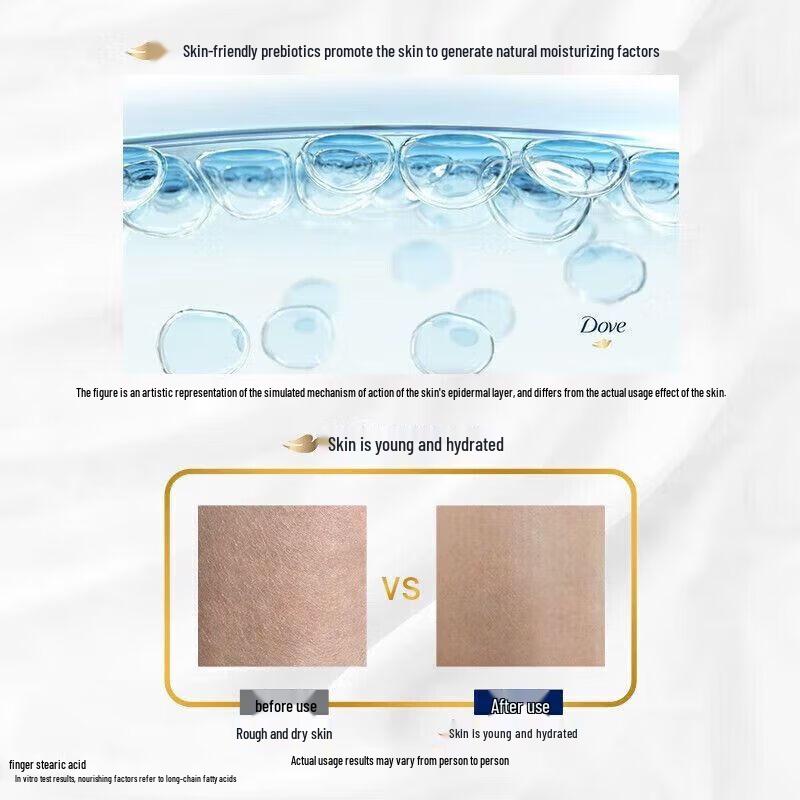 Dove Deeply Nourishing Body Wash