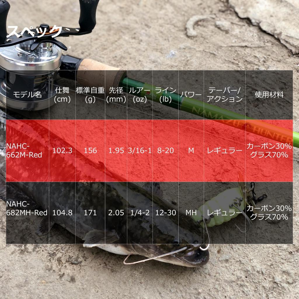Abu Garcia Catfish Hunter NAHC-662M-red catfish 2-piece