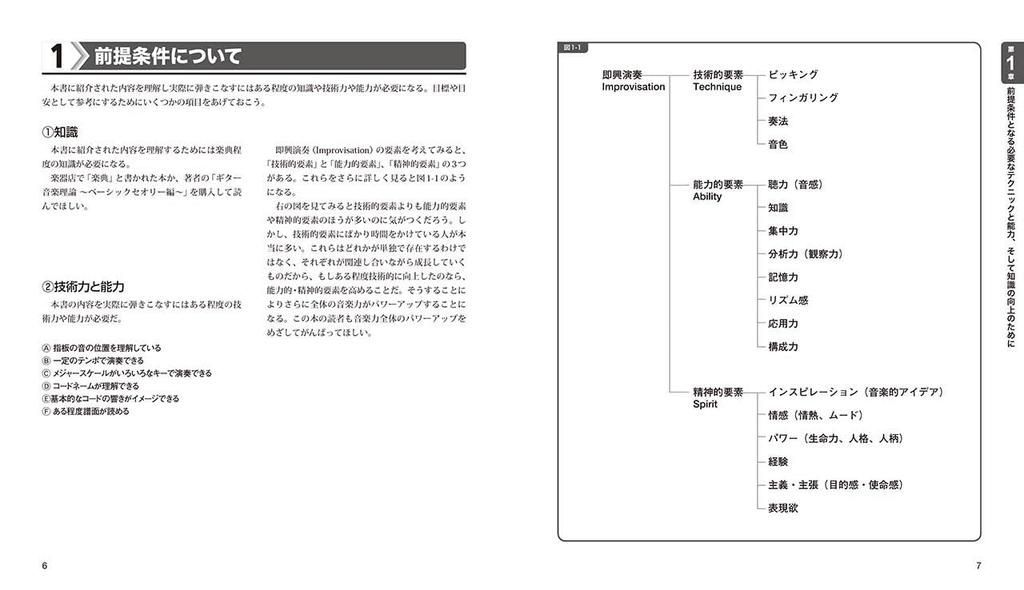 Создание теории гитарной музыки ~Соло-издание~