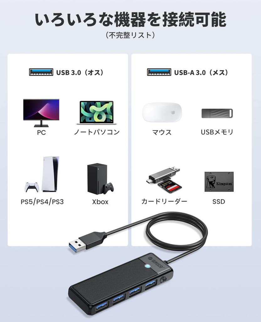 ORICO USB 4 Компактный USB-хаб-расширитель 5 Гбит/с для Mac, iPad и удаленной работы с кабелем 100 см, USB 3.0, Порты, Питание от шины, Легкий, Высокоскоростной