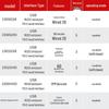 Honeywell 2D промышленный сканер штрих-кодов 1900GHD