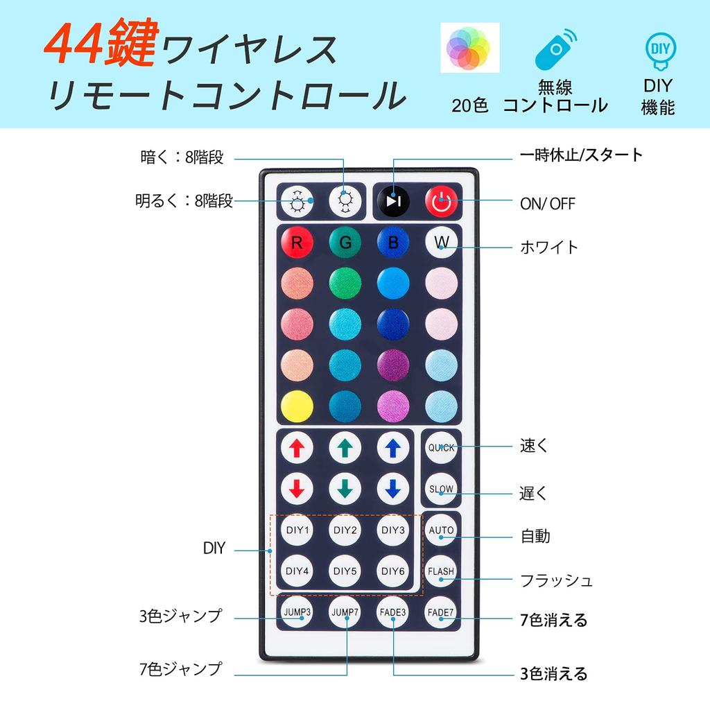 Светодиодная лента, RGB лента, SMD5050, 5м, 300 светодиодов, Пульт ДУ 44 клавиши, Водонепроницаемая и пылезащищенная, Двусторонний скотч, Светодиоды направлены вперед, Непрямое освещение