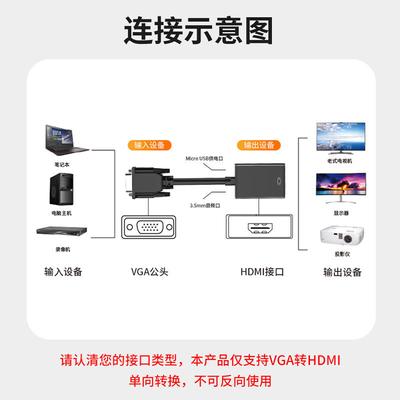Аксессуары для аудио и видео – HDMI-кабели и адаптеры