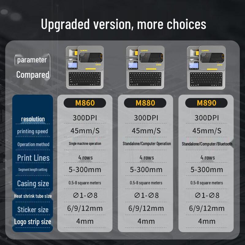 Портативный принтер этикеток YIHERO M880, штепсель CN (адаптер в комплекте)