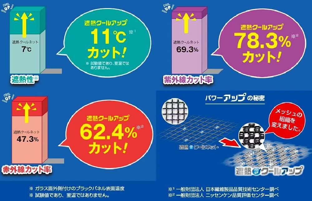 Sekisui Thermal Cool Up 100x200 см набор из 2 шт.