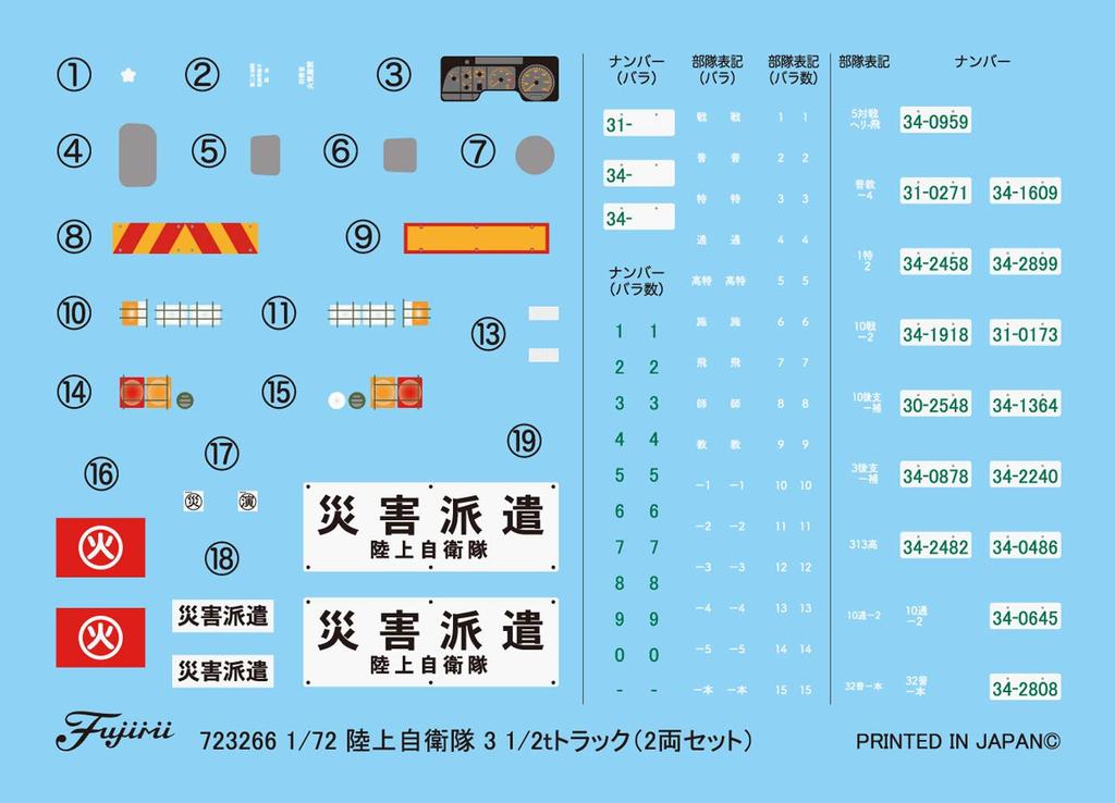 Fujimi Models Военная Серия 22 Сухопутные Силы Японии 3 Грузовика Пластиковый Модельный Комплект ML22 1/72 Нет. Самооборона 1/2 тонны (Набор 2)