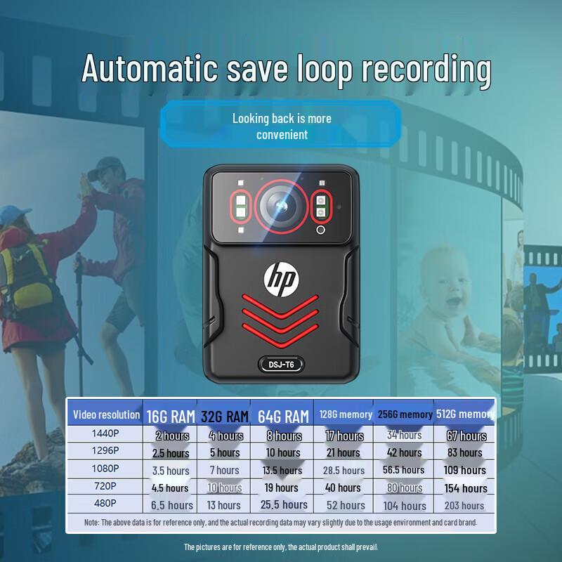 HP DSJ-T6 Body Camera (CN version)