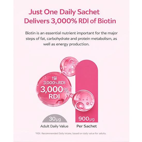 BOTO Низкомолекулярный коллаген С 2 г × 30 стиков, Коллаген С Биотин 2 г × 30 стиков (7 вариантов)