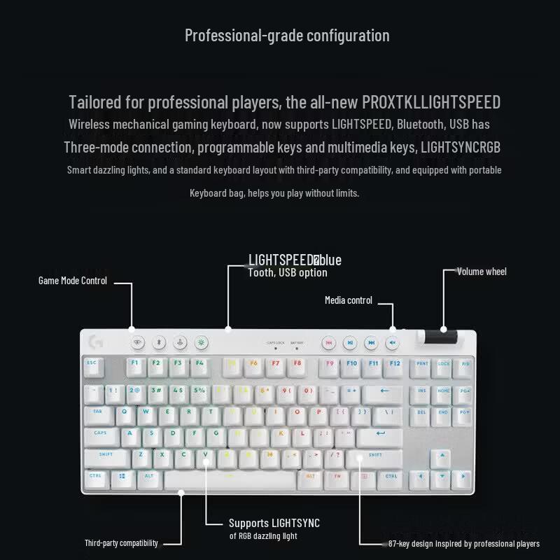 Logitech Игровая механическая клавиатура GPRO X TKL