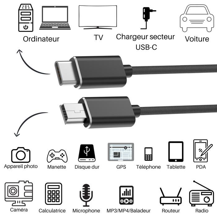 Cable for Camera - Phonillico - Lumix DMC-FS15/FS16/FS18/FS2/FS20 - MINI USB - USB-C - 1 Meter