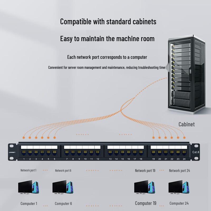 Ugreen NW126 CAT5E 24-портовая 1U Патч-панель для монтажа в стойку с позолоченными контактами