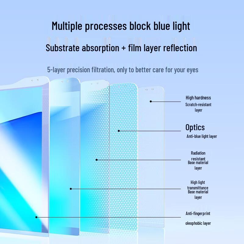 Ugreen 24-inch 16:9 Anti-Blue Light Acrylic Monitor Screen Filter