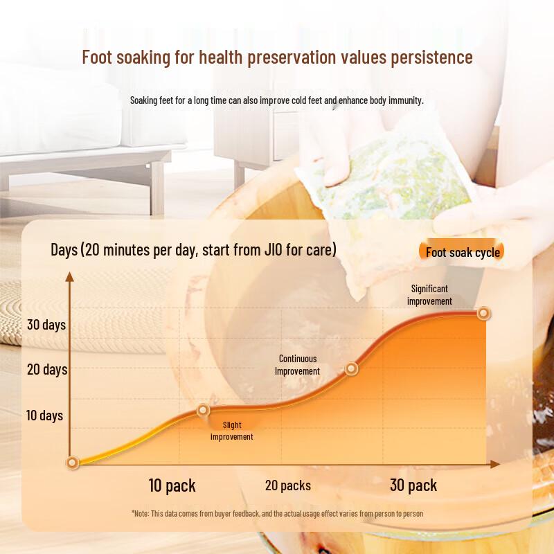 Yao Chen Herbal Foot Soak Packs