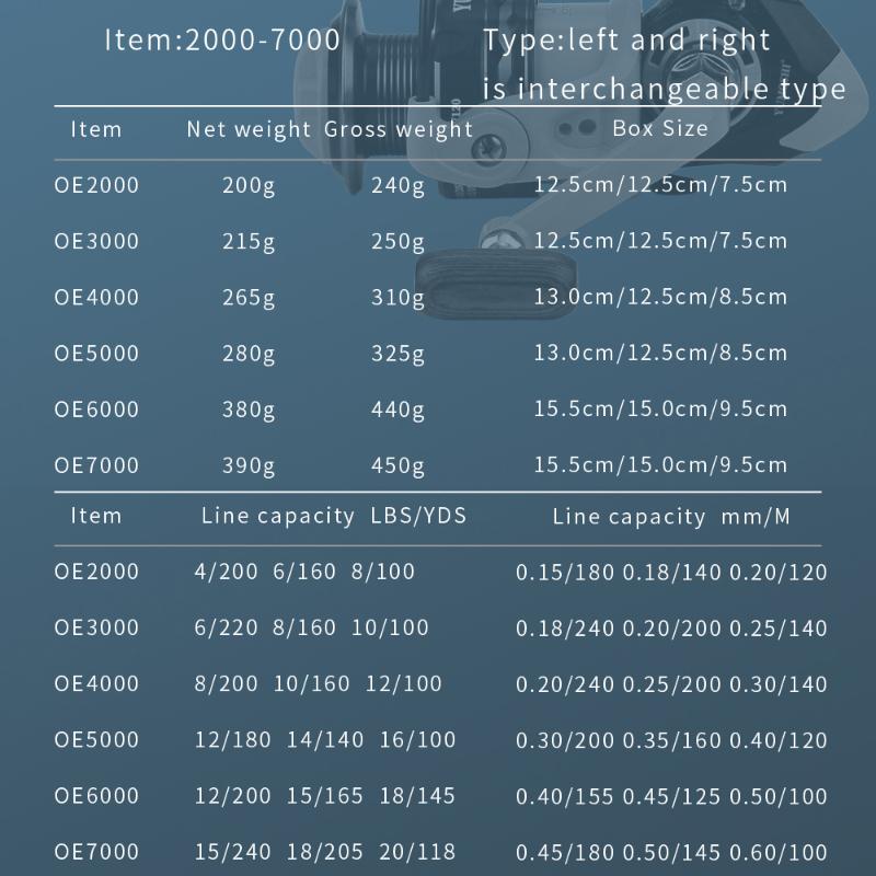 Новая мощная рыболовная катушка 2000-7000 зеленая модель полностью металлическая шпуля вращающееся колесо производительность более стабильна подходит для морской и пресной воды