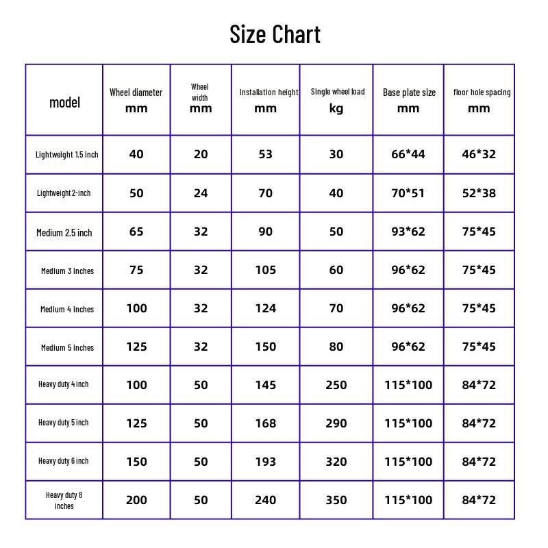 Промышленные 5-дюймовые поворотные колеса и универсальные 4-дюймовые грузоподъемные колеса для ручной тележки