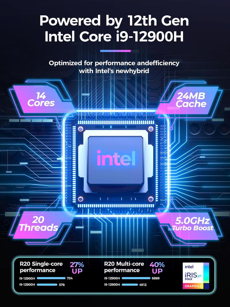 TOPGRO Mini Core 8 ГБ 256 ГБ PCIe Windows 11 WiFi 2x USB 4x USB 2x Компактный ПК ПК, i7-8850H, DDR4, 3.0 SSD, Pro, 4K@60 Гц, 5, 1.0 Гбит/с LAN, 2.0, 3.0, HDMI,